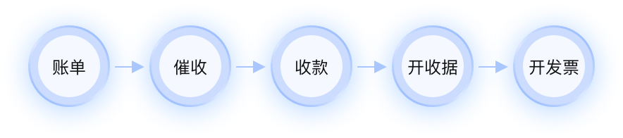 财务管理