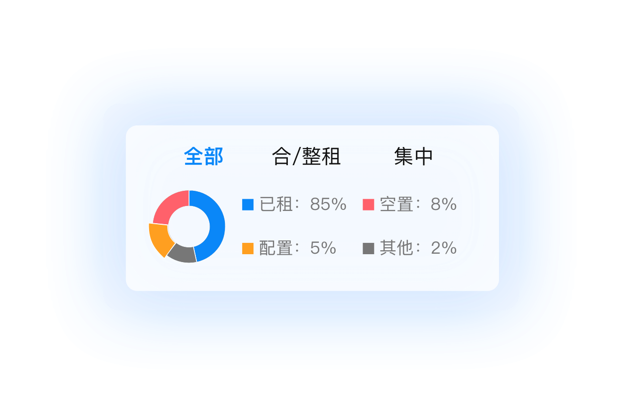合整租