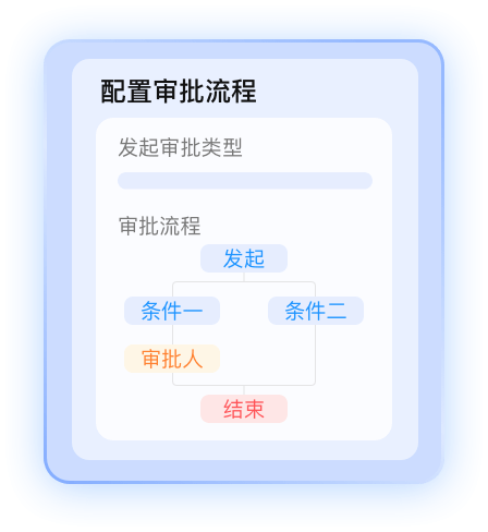 审批管理